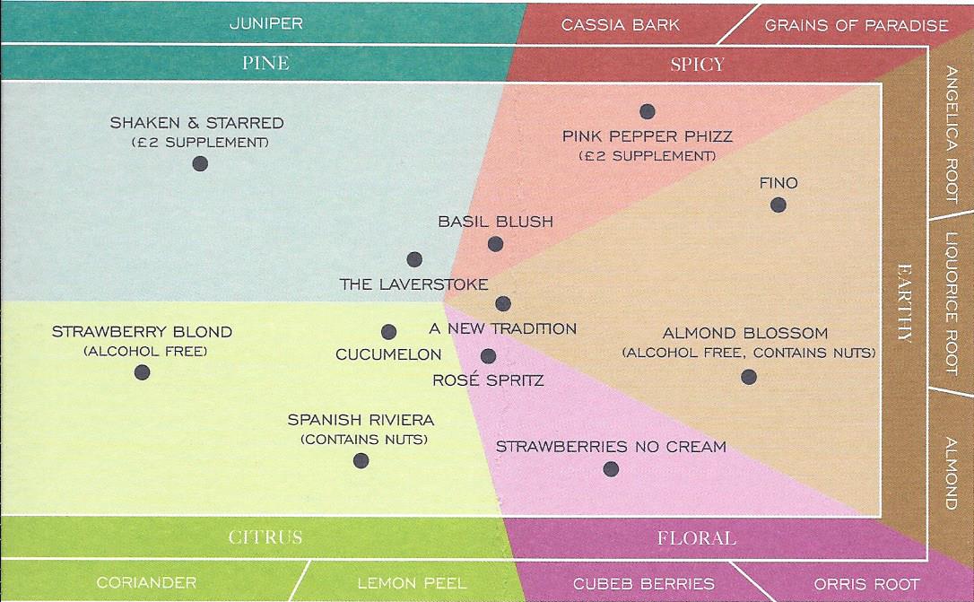 Map of flavours