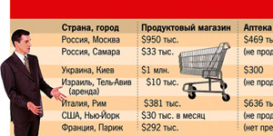Бизнес в России: дешевле дать взятку