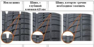 Как подобрать оптимальную зимнюю резину