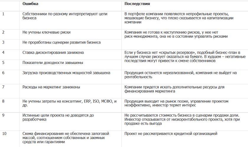 Какие бывают варианты сценария бизнес плана возможно несколько ответов