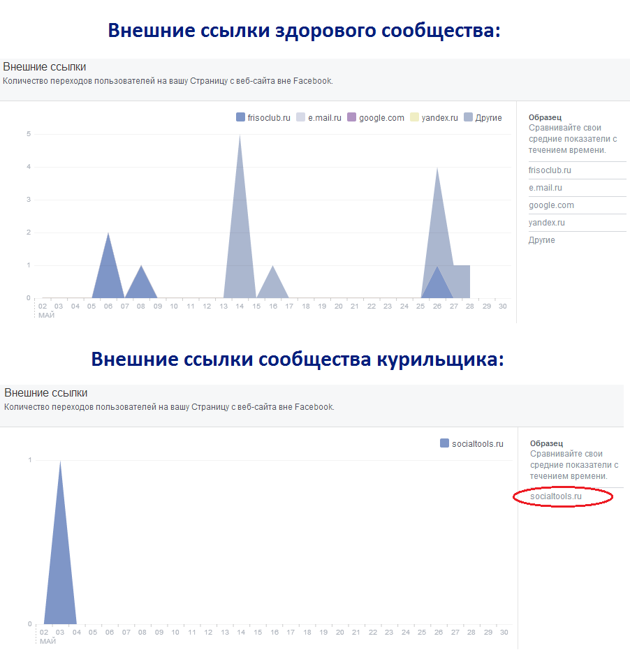 Боты аналитики. Бот аналитики.