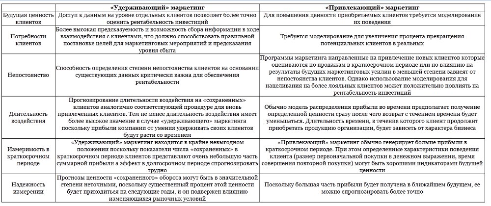 План по привлечению клиентов