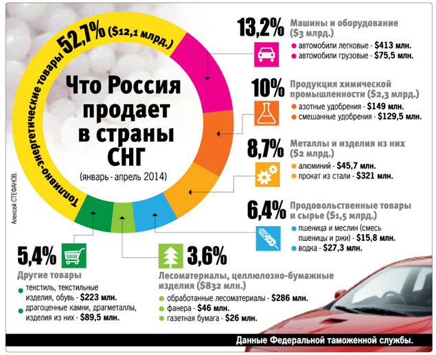 Что производит страна россия