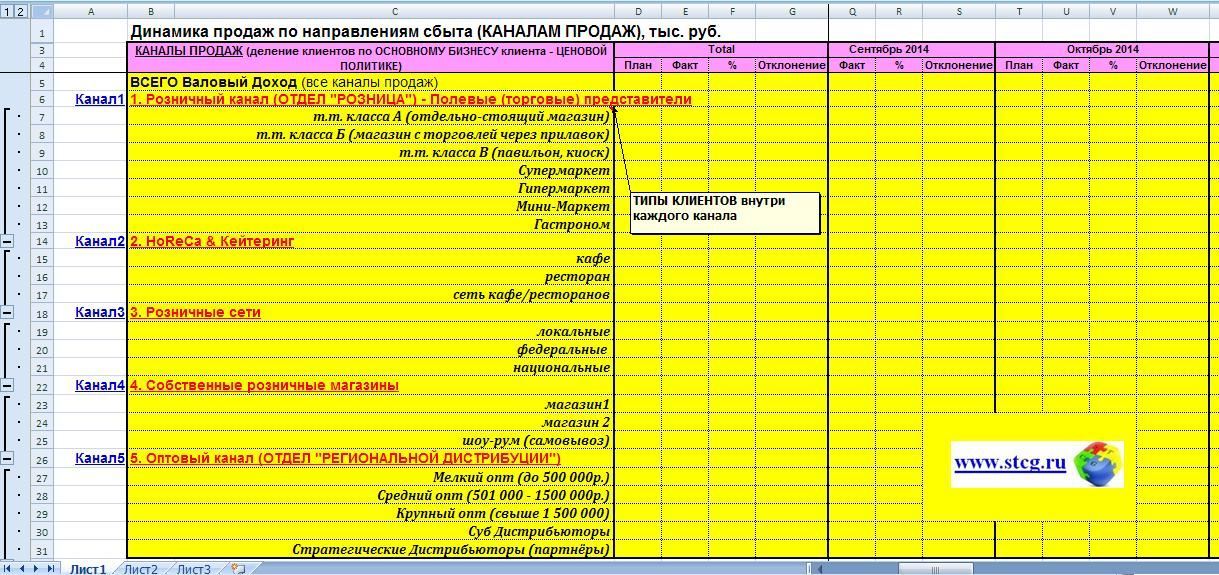 Определение каналов продаж