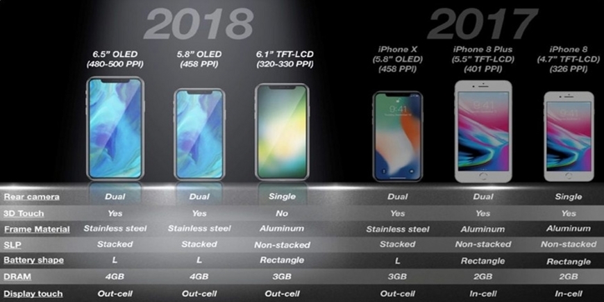 Семейство iPhone 2018: основные слухи