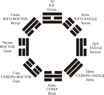 Триграммы